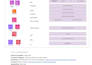 develop a vertical software application for your business